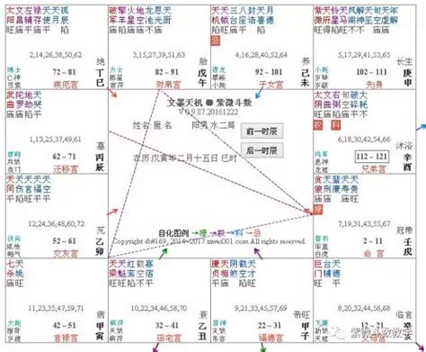 火貪格流年|【火鈴貪格】